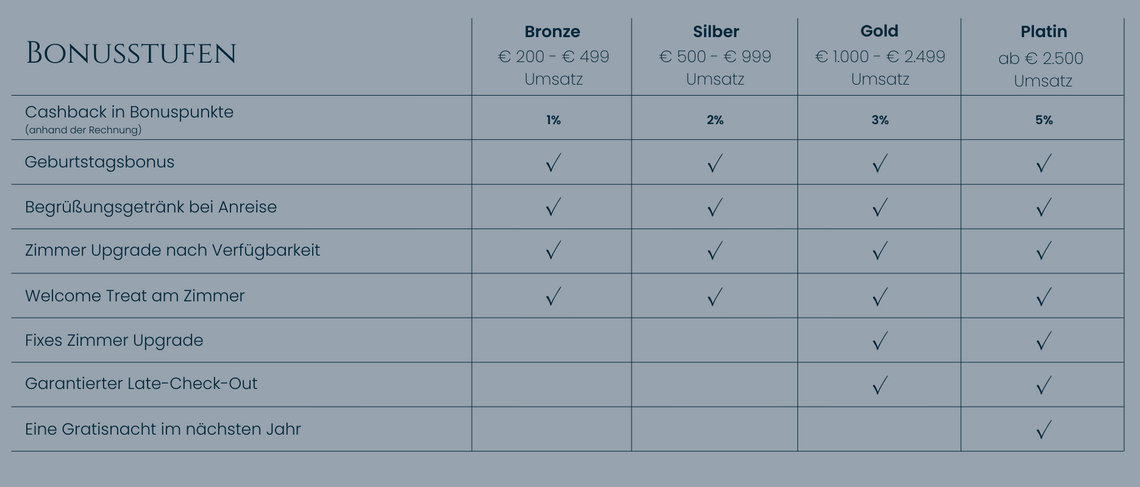 Bonus levels Bonus club.