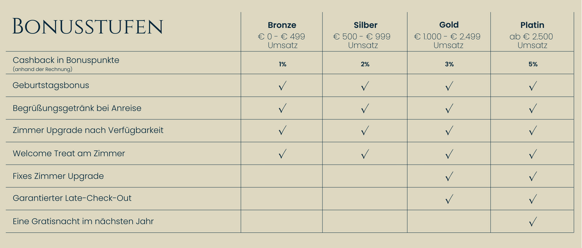 Bonus Club at Burghotel Schlaining