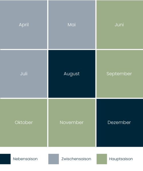 Overview of seasonal flat rates.